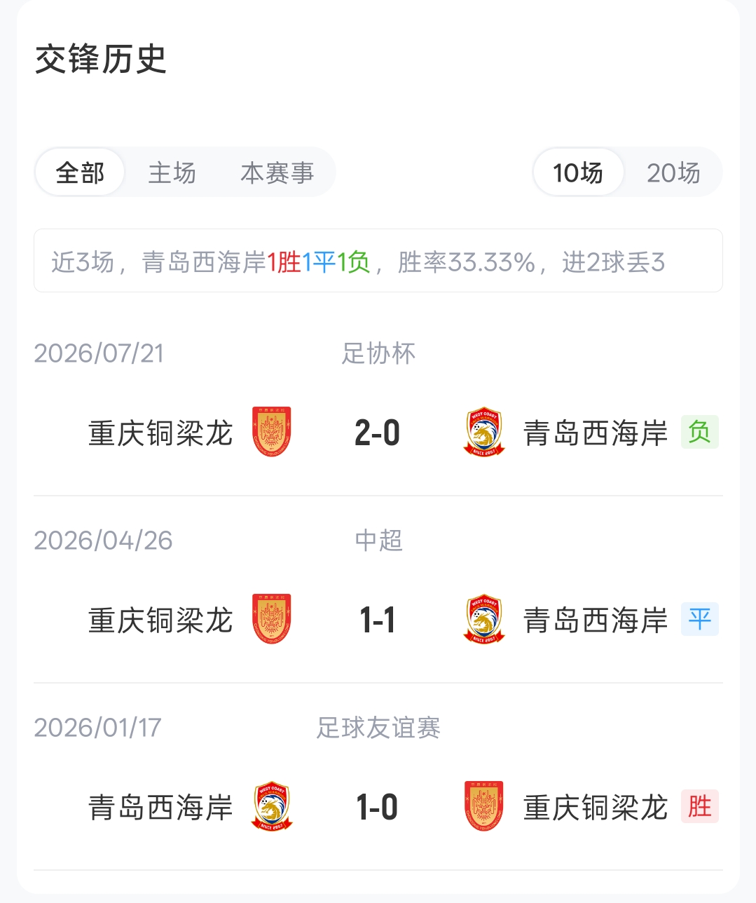 五外援强阵出击,西海岸主场剑指三分